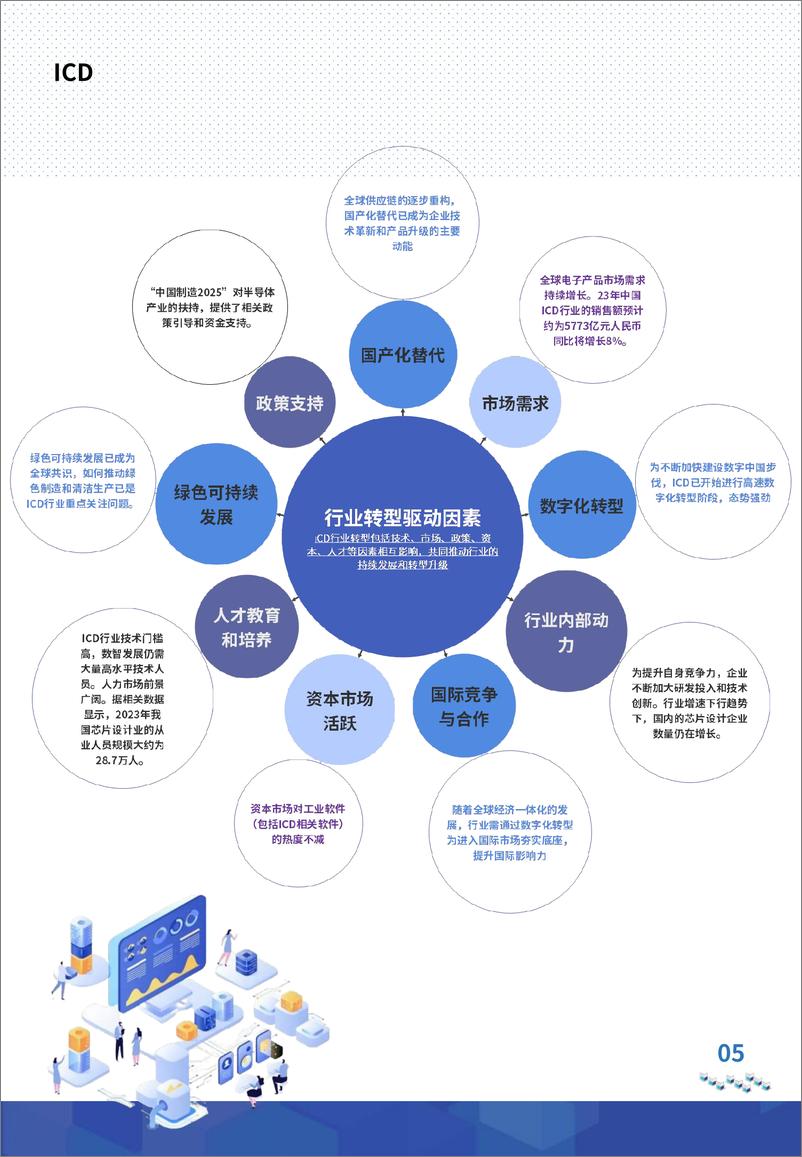 《中国ICD行业PLM市场研究报告》 - 第7页预览图