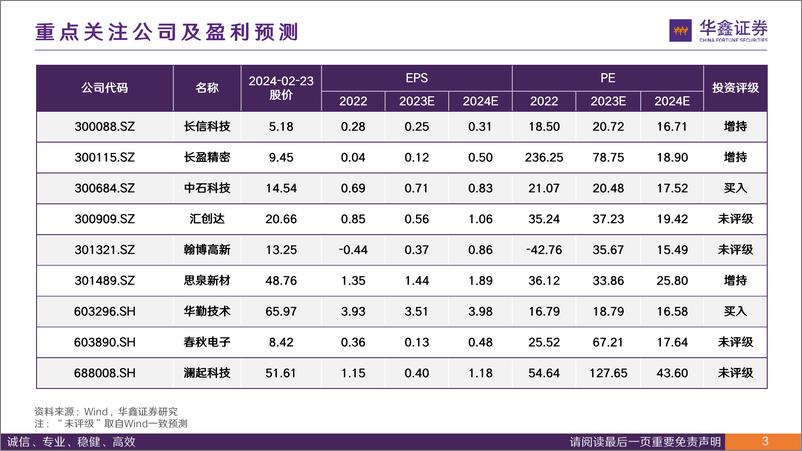 《20240225-华鑫证券-电子行业专题报告_AI大模型落地终端_AIPC驱动PC行业新增长_30页_1mb》 - 第3页预览图