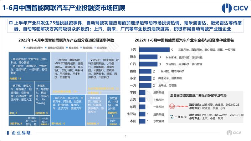 《2022072智能网联汽车产业产品技术月第7V3.2-36页》 - 第8页预览图