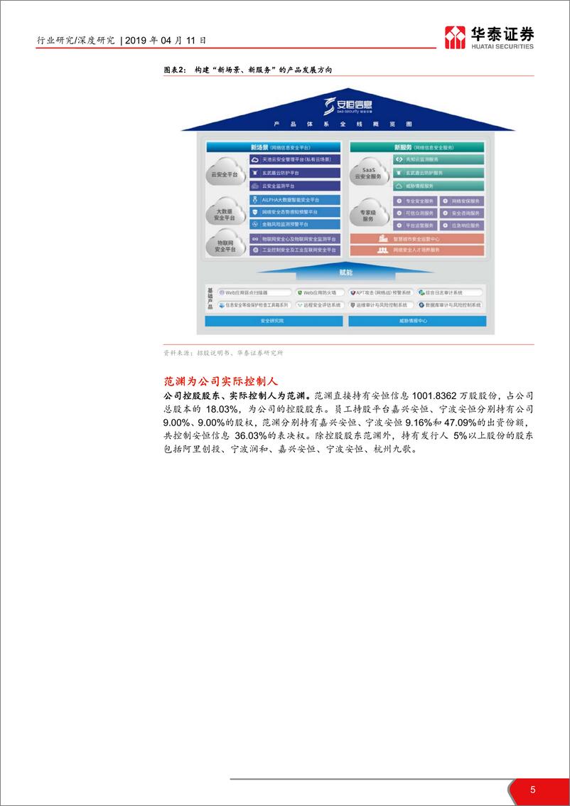 《计算机软硬件行业科创投资手册系列：安恒信息、威胜信息、宝兰德、安博通-20190411-华泰证券-24页》 - 第6页预览图