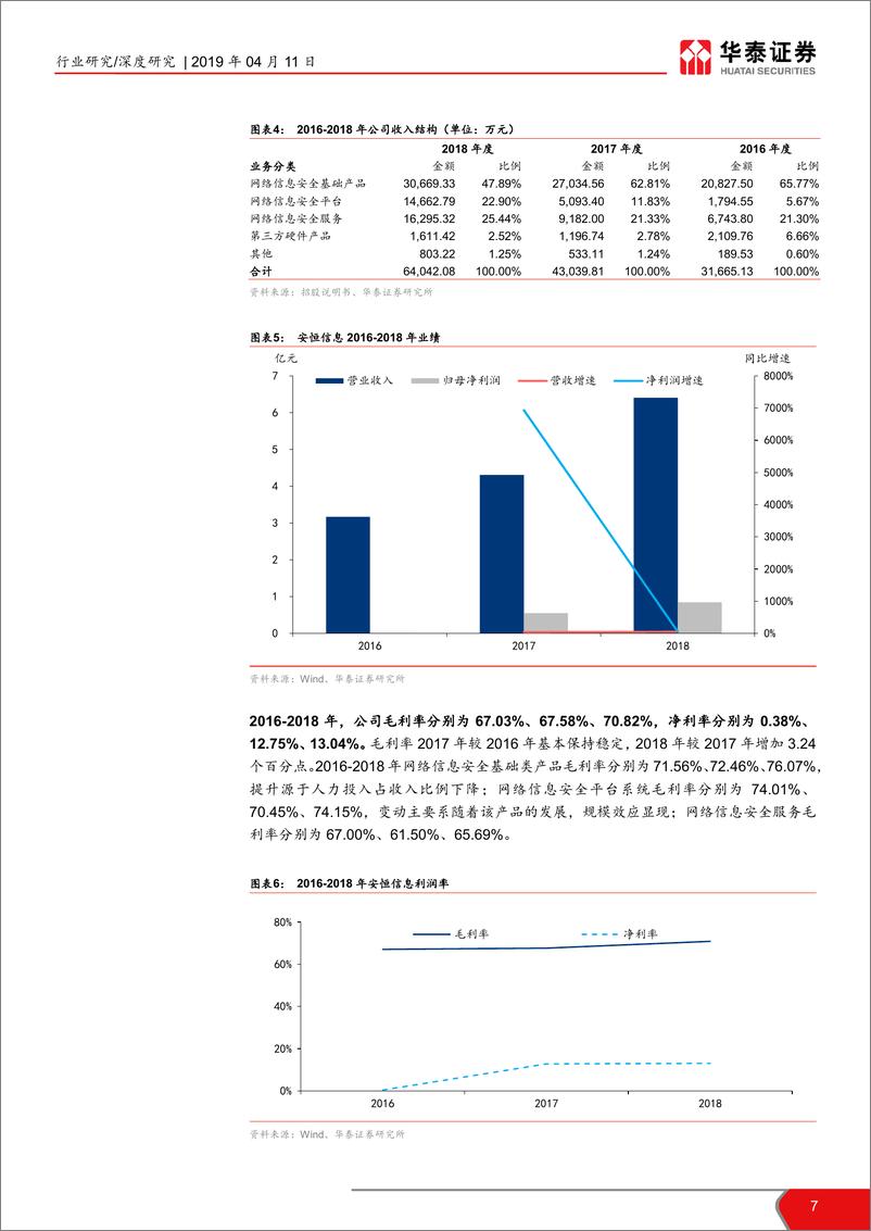 《计算机软硬件行业科创投资手册系列：安恒信息、威胜信息、宝兰德、安博通-20190411-华泰证券-24页》 - 第8页预览图