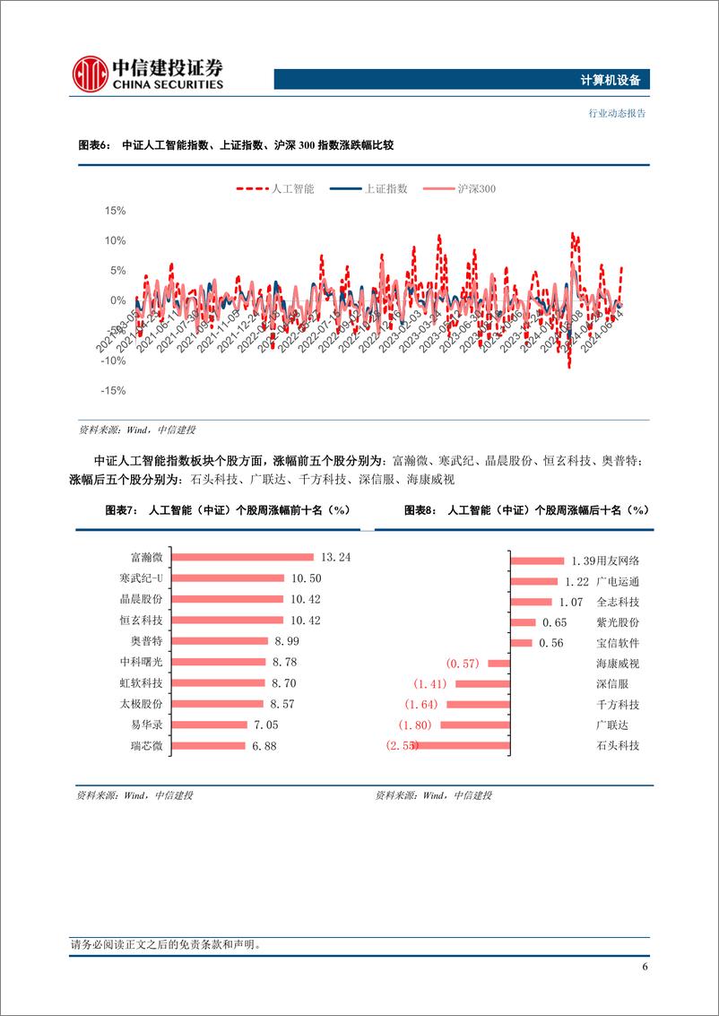 《计算机设备行业：国产Sora类视频生成大模型陆续推出-240617-中信建投-17页》 - 第8页预览图