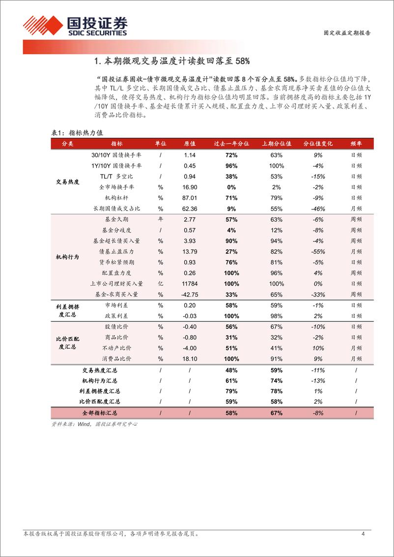 《固定收益定期报告：情绪回归中性区间-240901-国投证券-10页》 - 第4页预览图