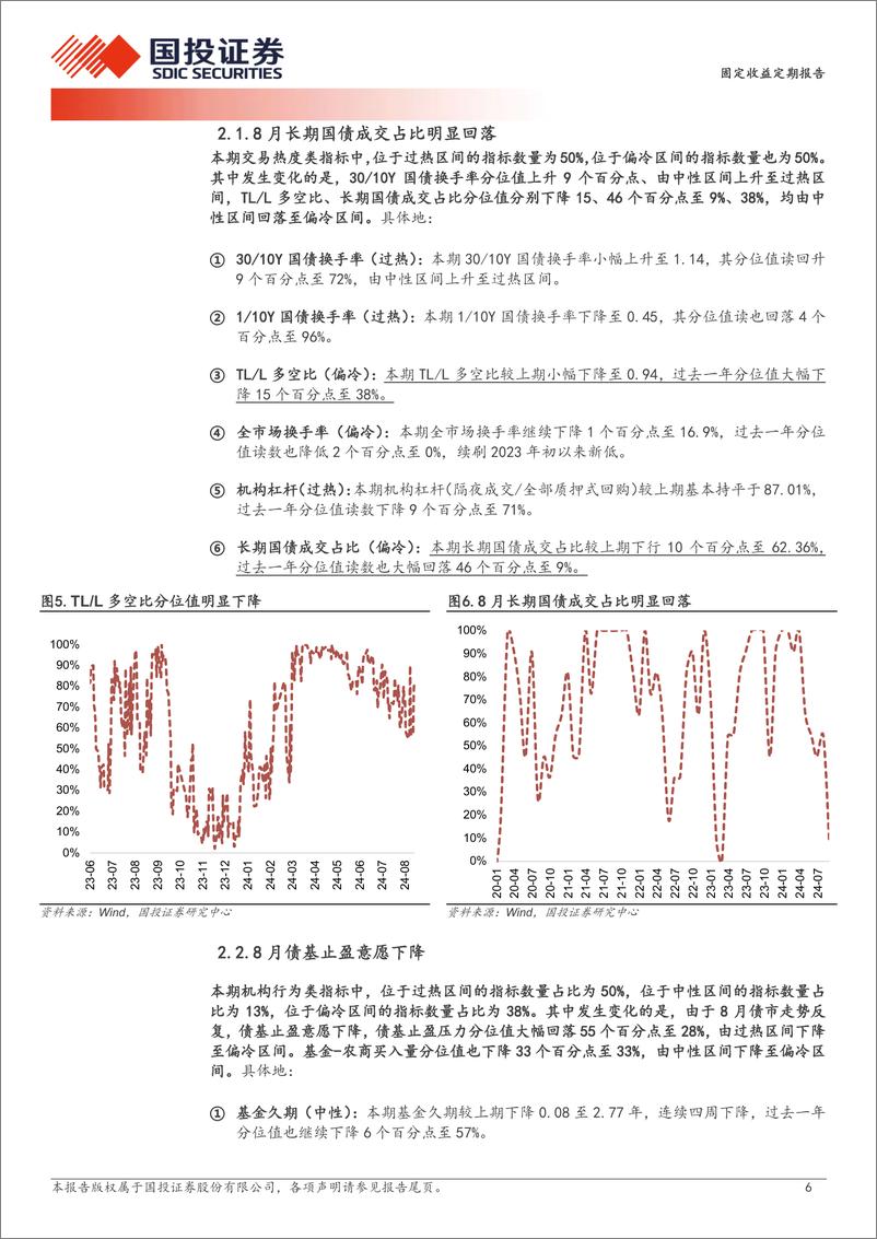 《固定收益定期报告：情绪回归中性区间-240901-国投证券-10页》 - 第6页预览图