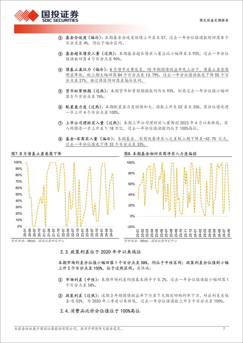 《固定收益定期报告：情绪回归中性区间-240901-国投证券-10页》 - 第7页预览图