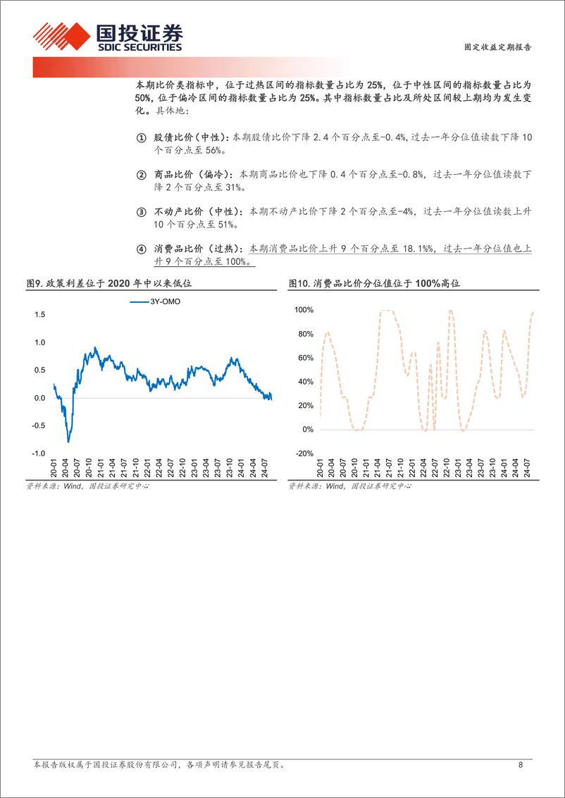 《固定收益定期报告：情绪回归中性区间-240901-国投证券-10页》 - 第8页预览图