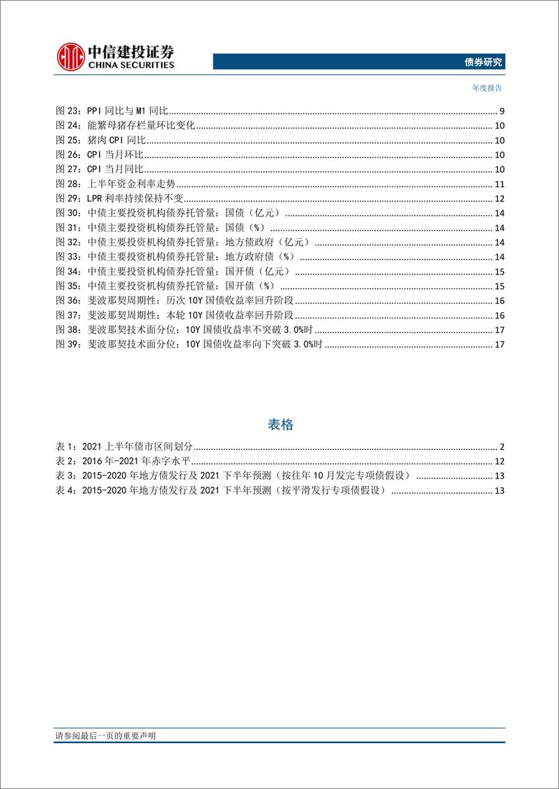 《2021年利率债中期投资策略报告：静待花开-20210624-中信建投-23页》 - 第3页预览图