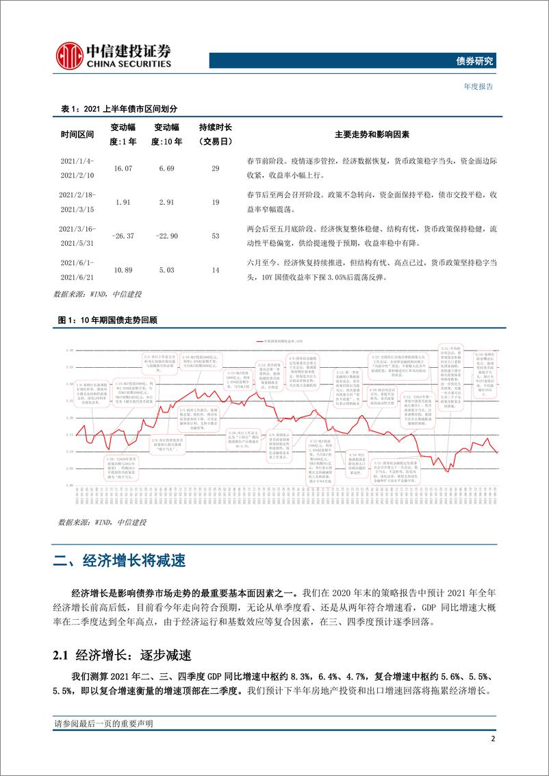 《2021年利率债中期投资策略报告：静待花开-20210624-中信建投-23页》 - 第6页预览图