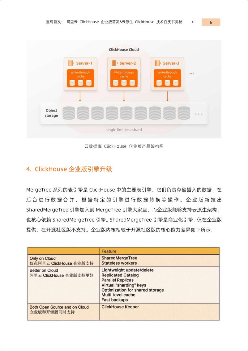 《阿里云-ClickHouse 企业版技术白皮书-2023.09-31页》 - 第7页预览图