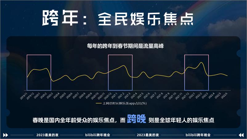 《最美的夜bilibili晚会-招商方案》 - 第2页预览图