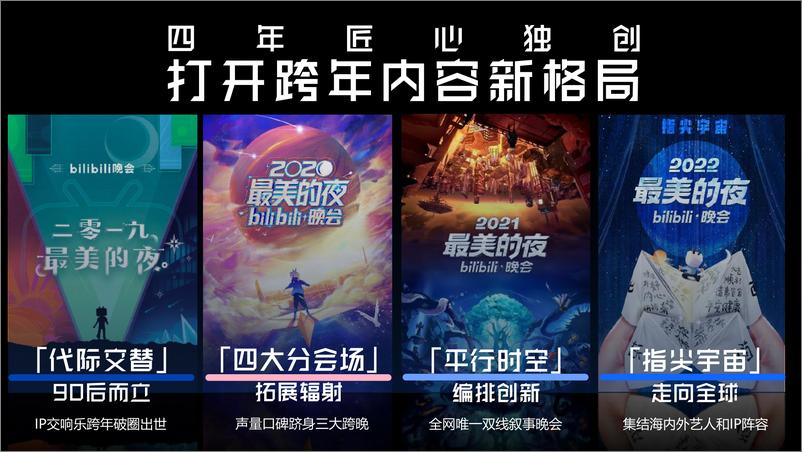 《最美的夜bilibili晚会-招商方案》 - 第4页预览图