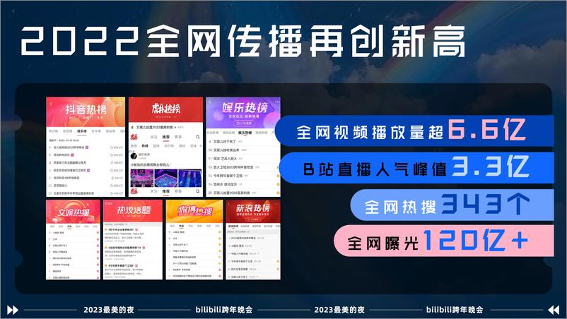 《最美的夜bilibili晚会-招商方案》 - 第6页预览图