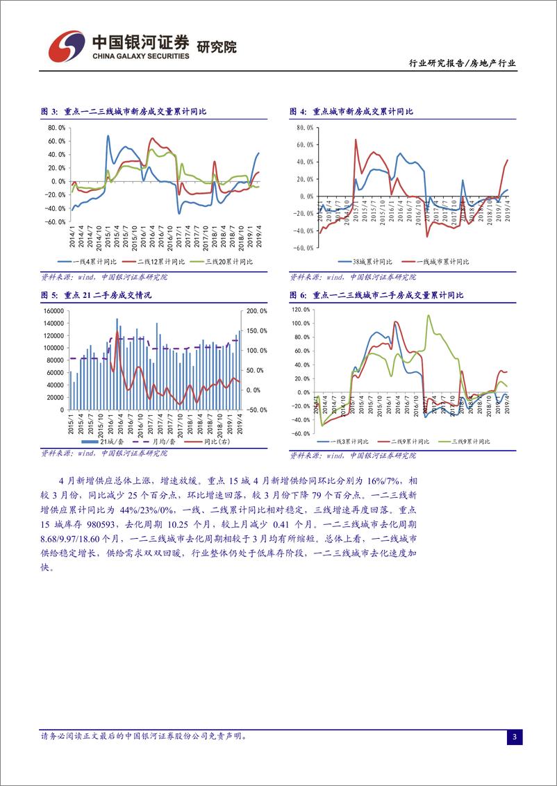 《房地产行业5月行业动态报告：市分化加剧，政策“有保有压”-20190529-银河证券-34页》 - 第7页预览图