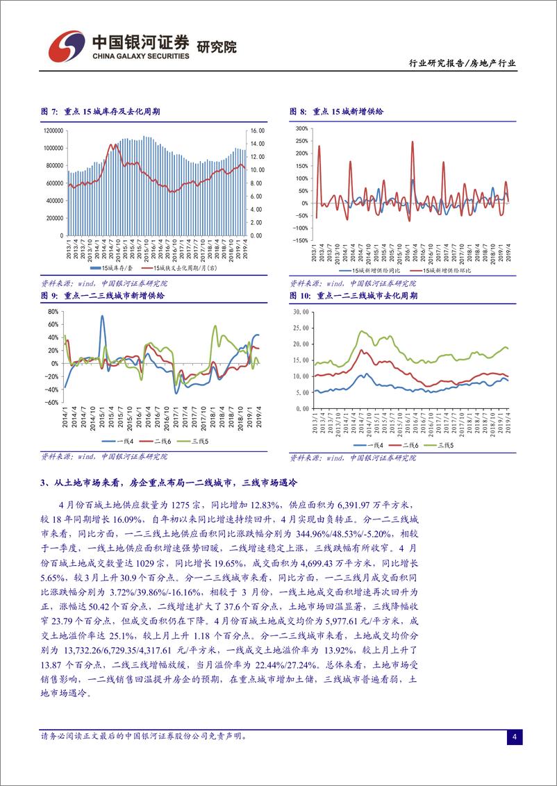 《房地产行业5月行业动态报告：市分化加剧，政策“有保有压”-20190529-银河证券-34页》 - 第8页预览图