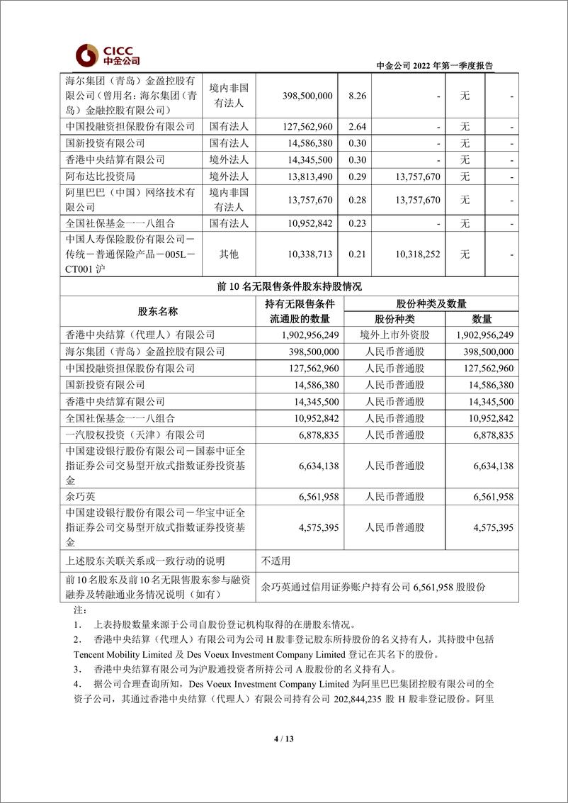 《中金公司2022年第一季度报告》 - 第5页预览图