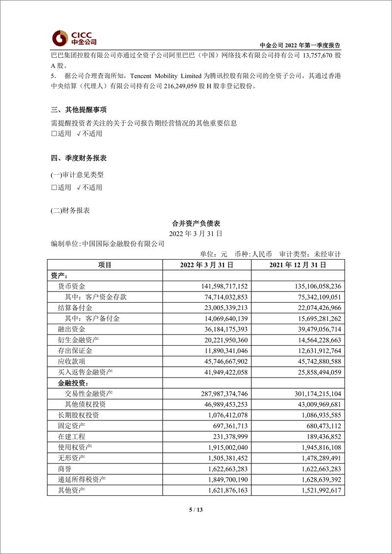 《中金公司2022年第一季度报告》 - 第6页预览图