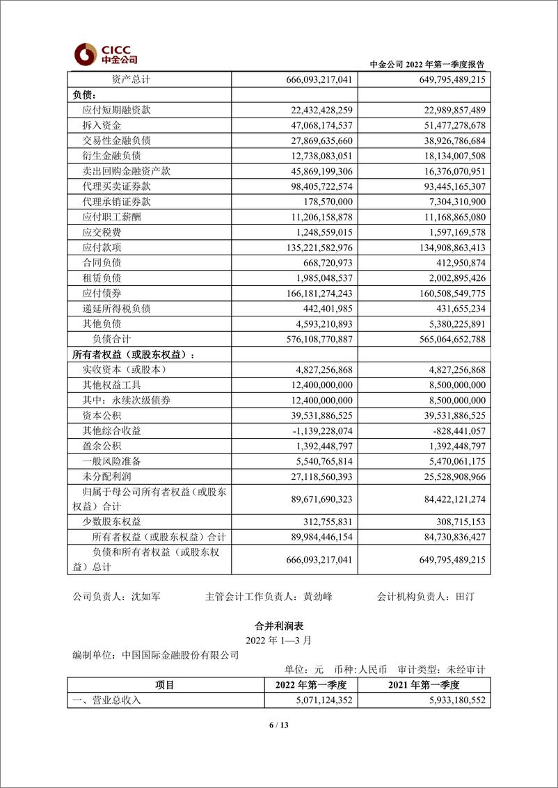 《中金公司2022年第一季度报告》 - 第7页预览图