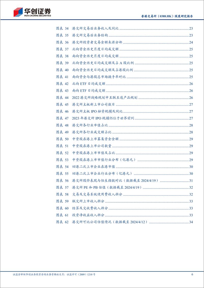 《香港交易所(0388.HK)深度研究报告：互联互通步履不停，制度创新持续推进-240420-华创证券-40页》 - 第6页预览图