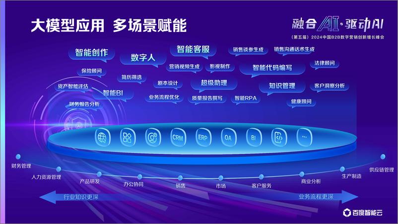 《2024AI大模型应用助力企业_营销服_跃进与提效》 - 第3页预览图