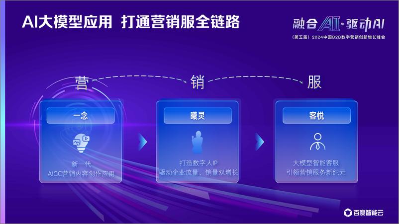 《2024AI大模型应用助力企业_营销服_跃进与提效》 - 第5页预览图