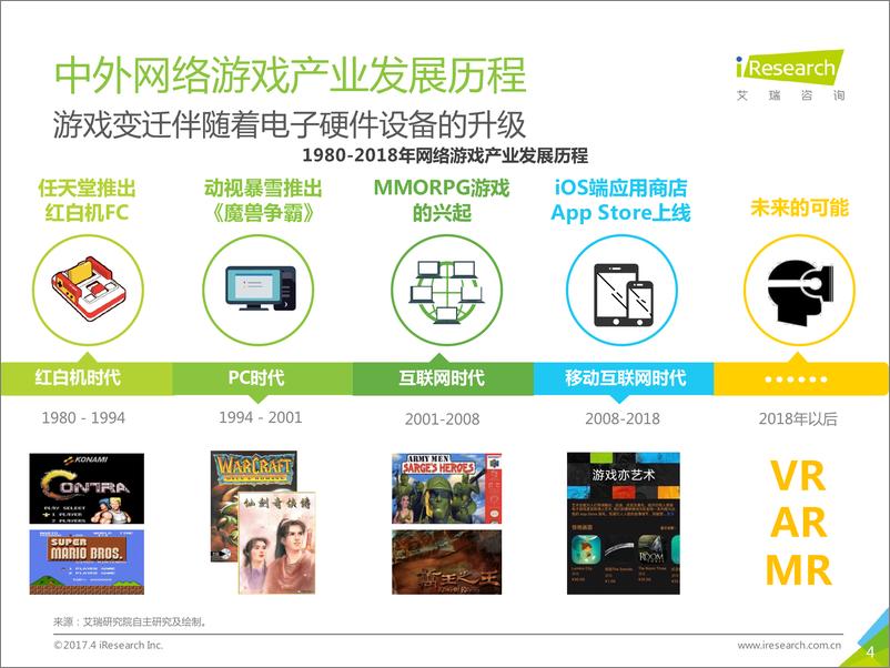 《2017年中国网络游戏行业研究报告》 - 第4页预览图