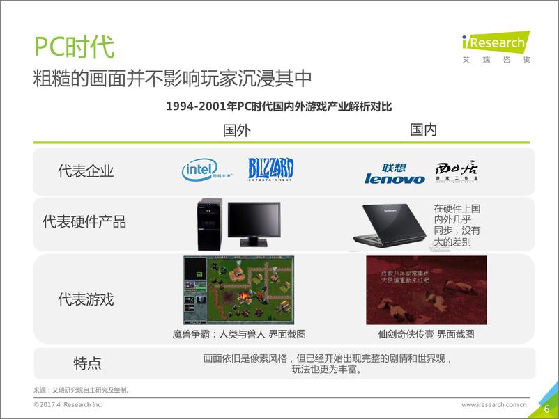 《2017年中国网络游戏行业研究报告》 - 第6页预览图