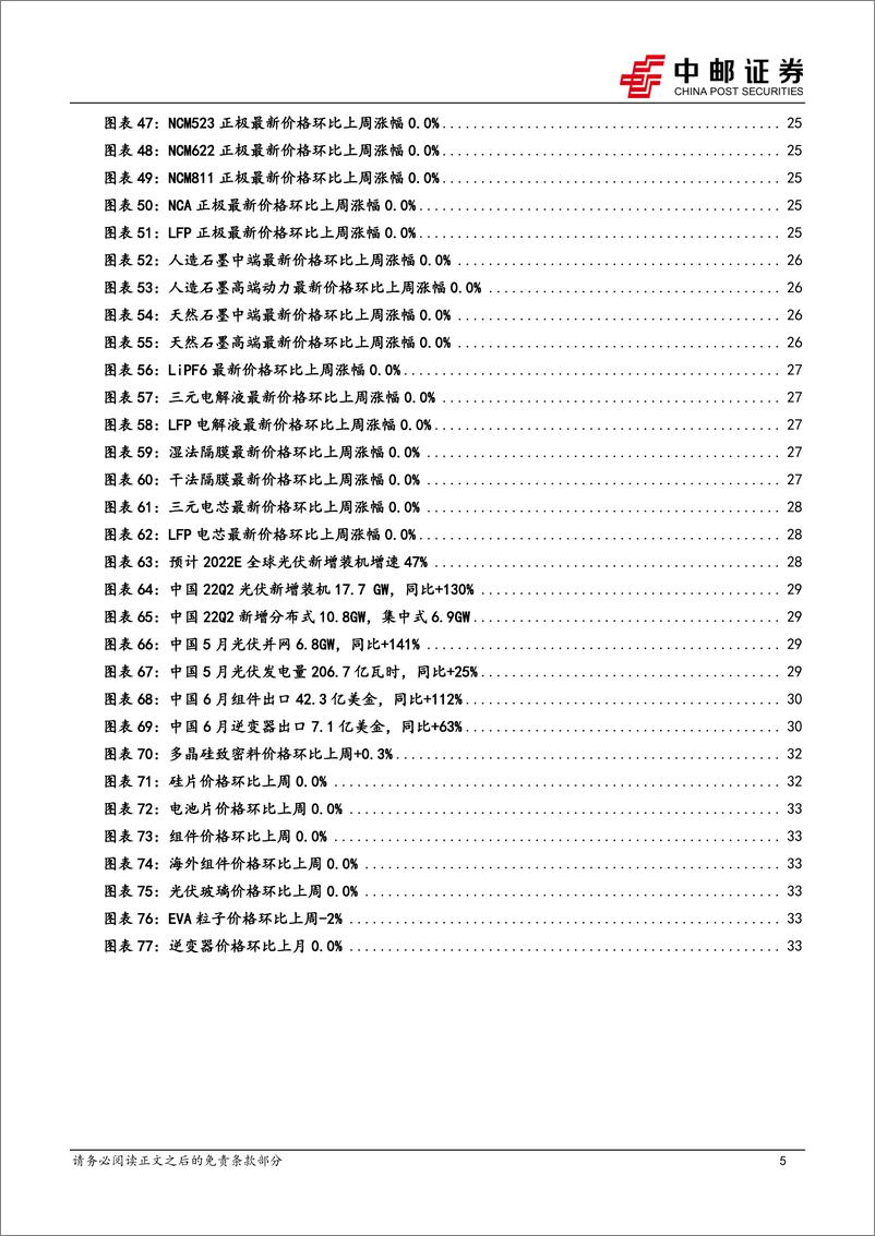 《新能源行业周报：四川限电，带来中上游供给侧短期扰动》 - 第5页预览图