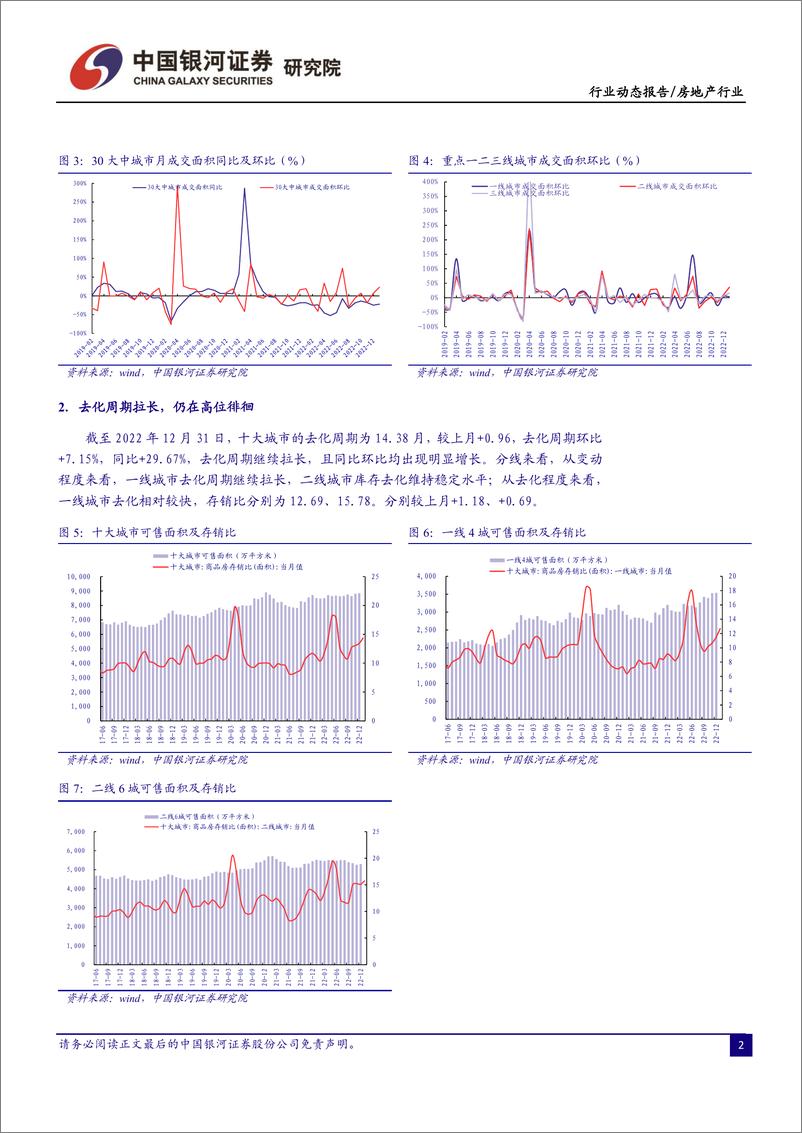 《房地产行业12月行业动态报告：销售改善翘尾回升，稳地产多措并举-20230106-银河证券-27页》 - 第5页预览图