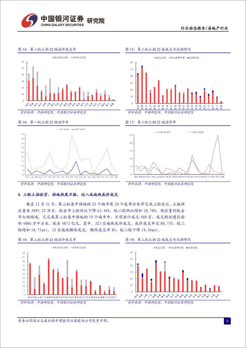 《房地产行业12月行业动态报告：销售改善翘尾回升，稳地产多措并举-20230106-银河证券-27页》 - 第8页预览图