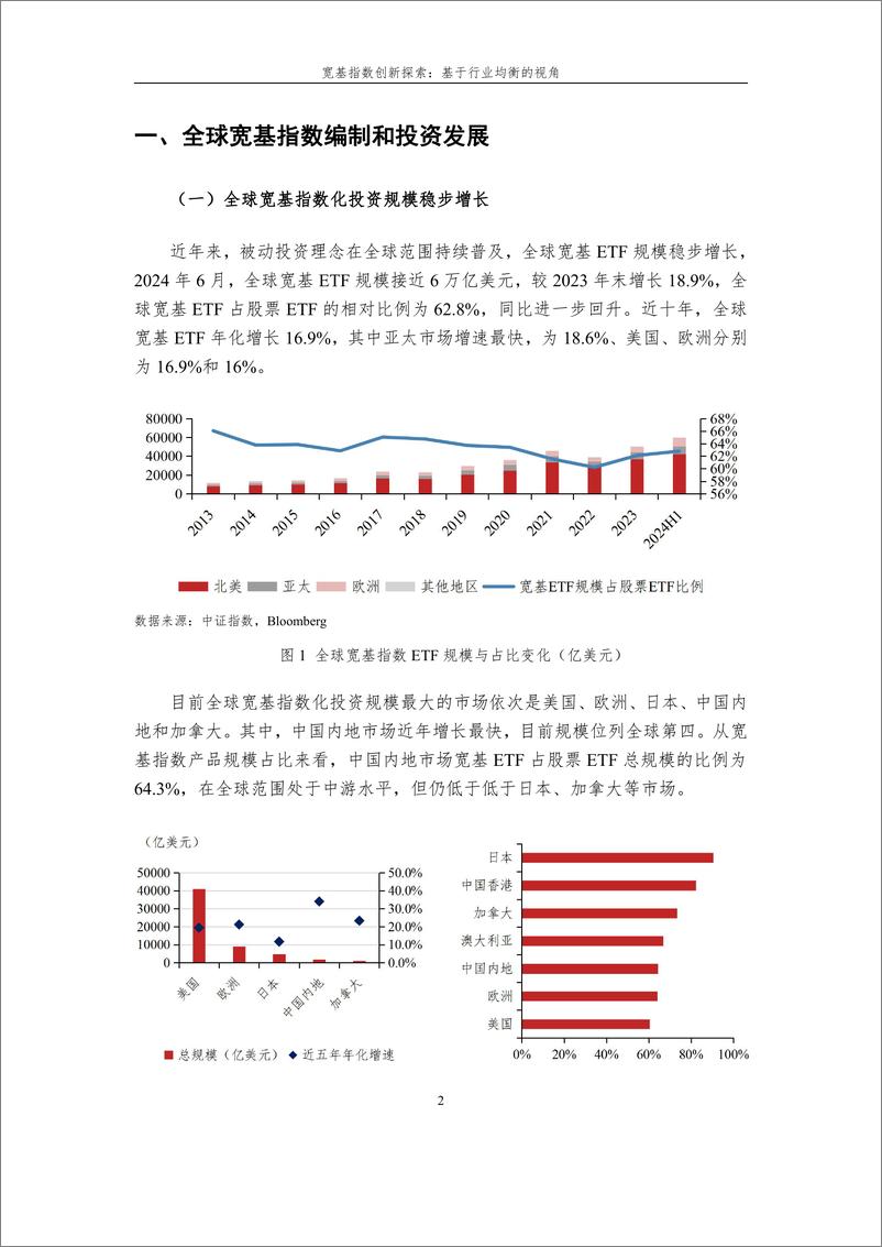 《20241217155736-宽基指数创新探索：基于行业均衡的视角-22页》 - 第2页预览图