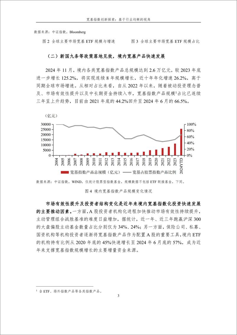 《20241217155736-宽基指数创新探索：基于行业均衡的视角-22页》 - 第3页预览图