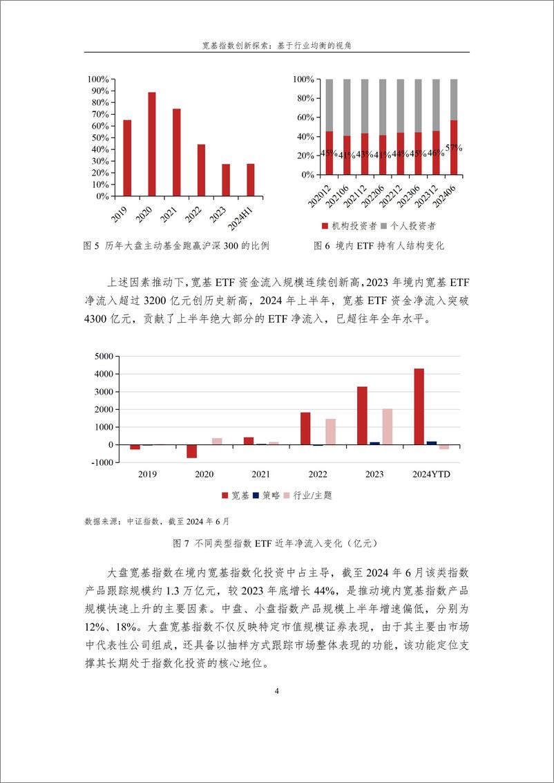 《20241217155736-宽基指数创新探索：基于行业均衡的视角-22页》 - 第4页预览图