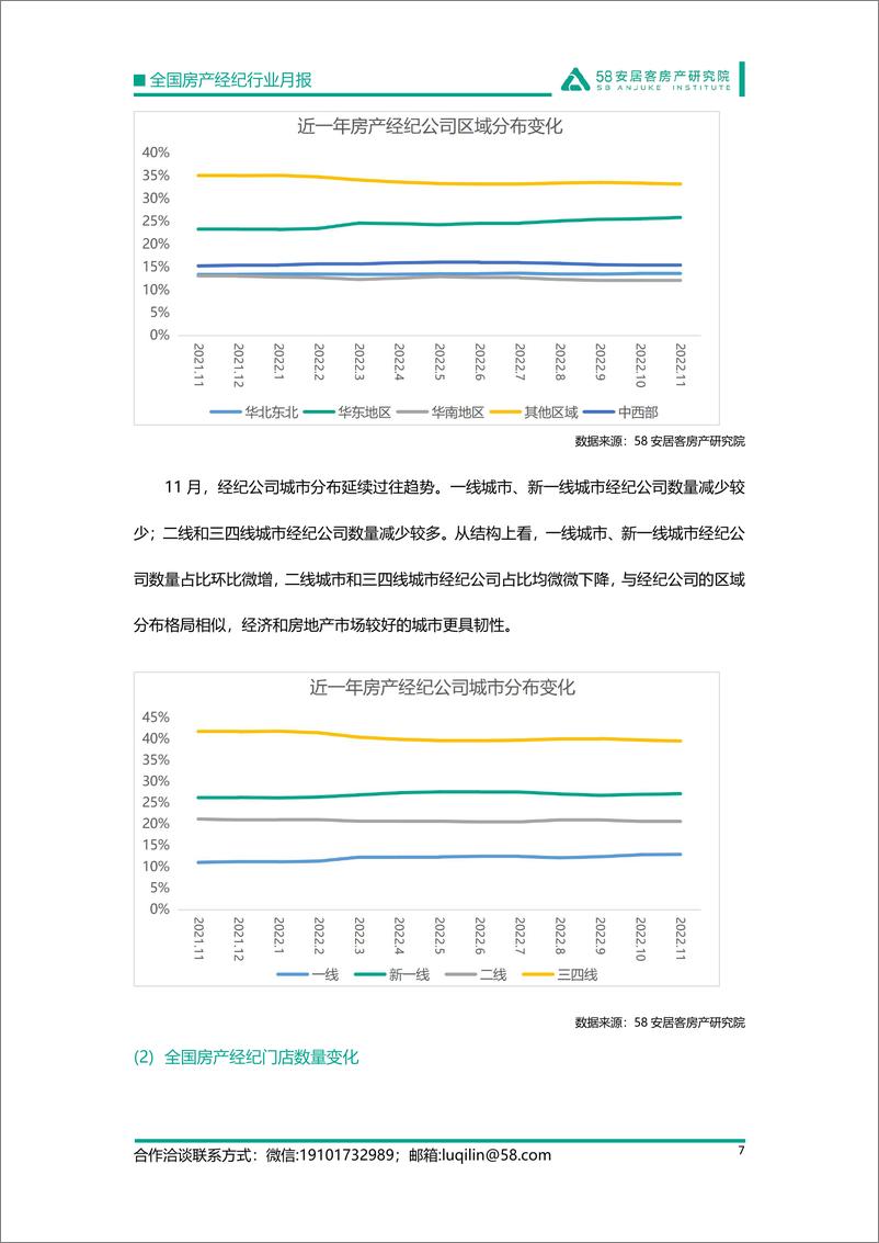 《58安居客房产研究院-全国房产经纪行业月报-2022.11-15页》 - 第8页预览图