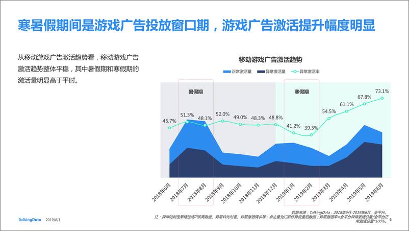 《TalkingData-2019移动游戏行业营销趋势报告-2019.8.1-35页》 - 第7页预览图