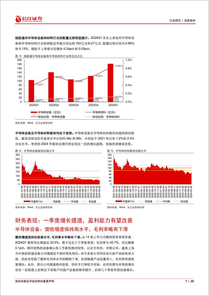 《半导体与半导体生产设备行业2024Q1半导设备及材料综述：收入端加速增长，景气度持续回暖-240520-长江证券-20页》 - 第7页预览图