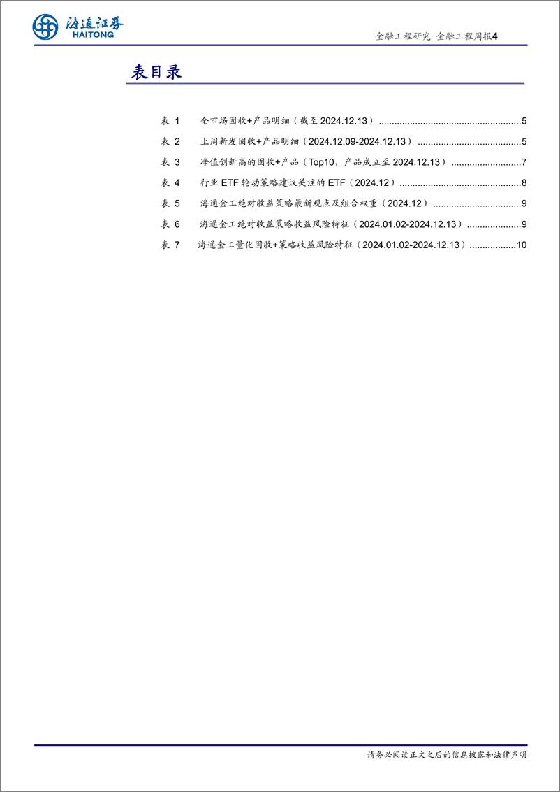 《绝对收益产品及策略：激进型固收%2b产品YTD业绩中位数6.26%25-241220-海通证券-12页》 - 第4页预览图