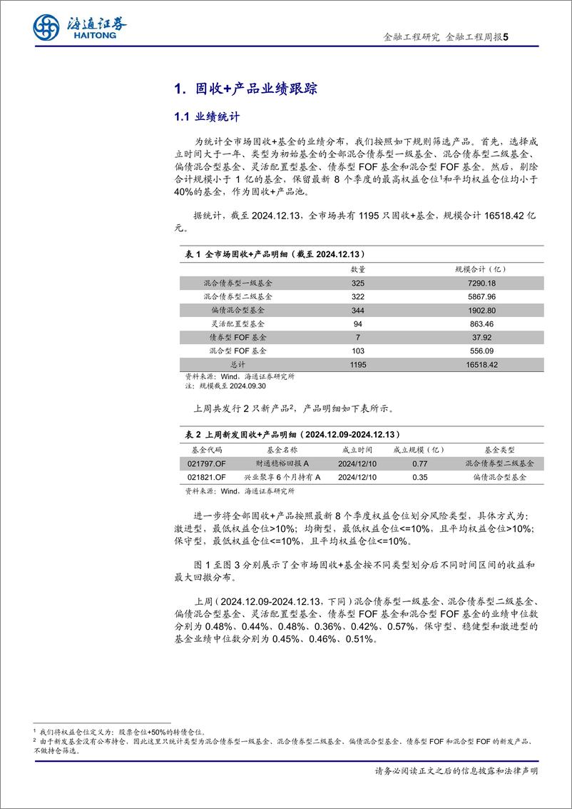 《绝对收益产品及策略：激进型固收%2b产品YTD业绩中位数6.26%25-241220-海通证券-12页》 - 第5页预览图