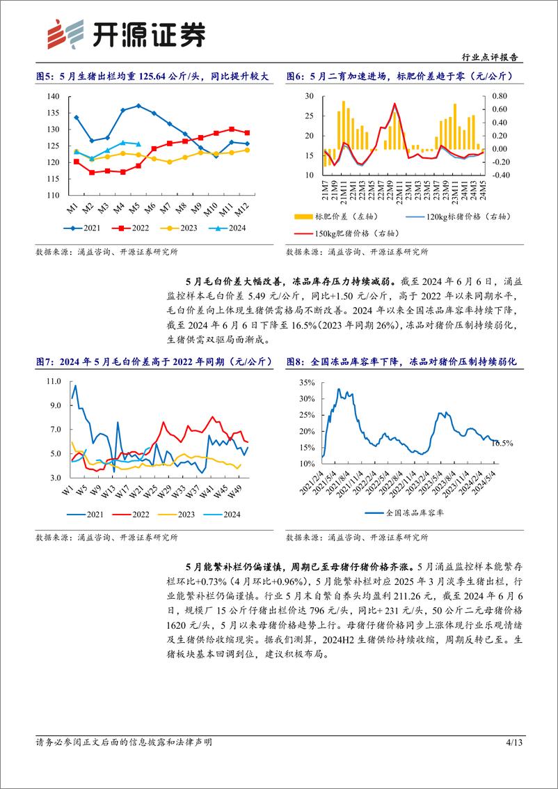 《农林牧渔行业点评报告：5月猪价快速抬升，供给偏紧周期反转已至-240612-开源证券-13页》 - 第4页预览图