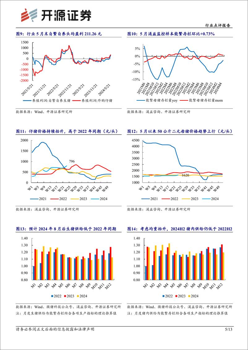 《农林牧渔行业点评报告：5月猪价快速抬升，供给偏紧周期反转已至-240612-开源证券-13页》 - 第5页预览图