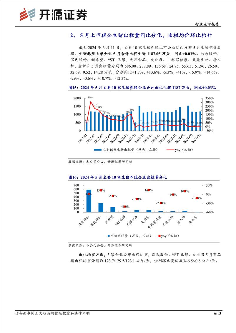 《农林牧渔行业点评报告：5月猪价快速抬升，供给偏紧周期反转已至-240612-开源证券-13页》 - 第6页预览图