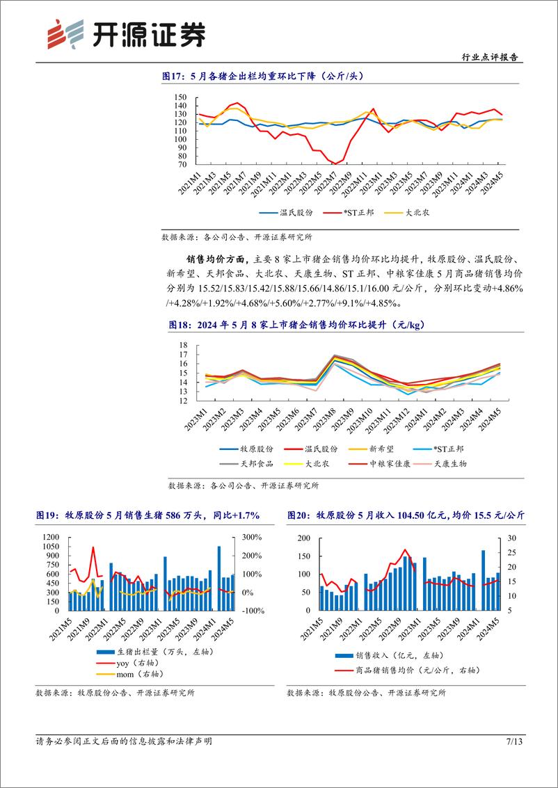 《农林牧渔行业点评报告：5月猪价快速抬升，供给偏紧周期反转已至-240612-开源证券-13页》 - 第7页预览图