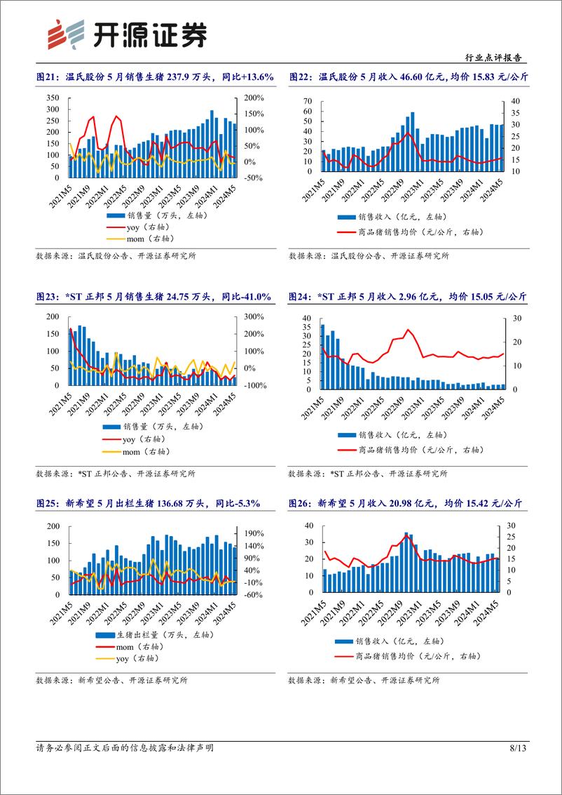 《农林牧渔行业点评报告：5月猪价快速抬升，供给偏紧周期反转已至-240612-开源证券-13页》 - 第8页预览图