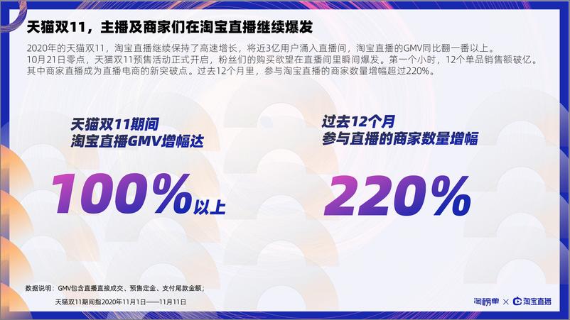 《8.淘宝-2020淘宝直播双11商家直播数据报告-2020.11-23页》 - 第4页预览图