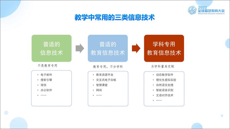 《张景中：深入学科的智能数学教育技术-17页》 - 第6页预览图