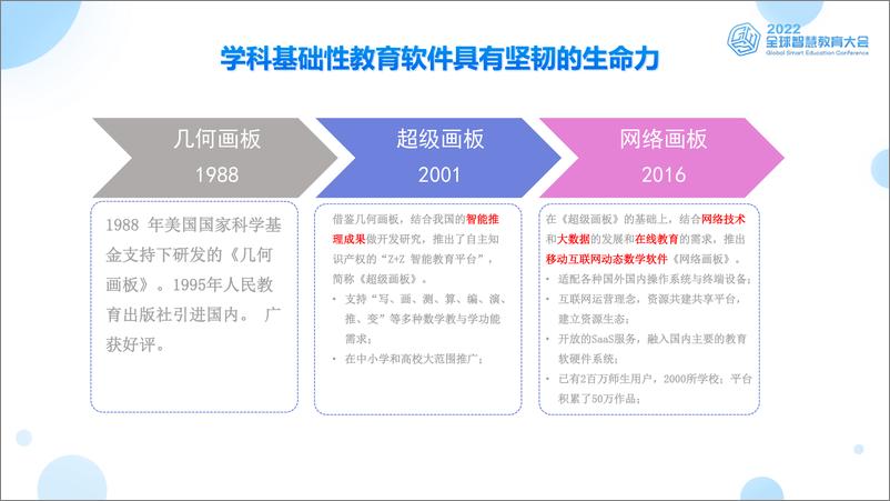 《张景中：深入学科的智能数学教育技术-17页》 - 第7页预览图