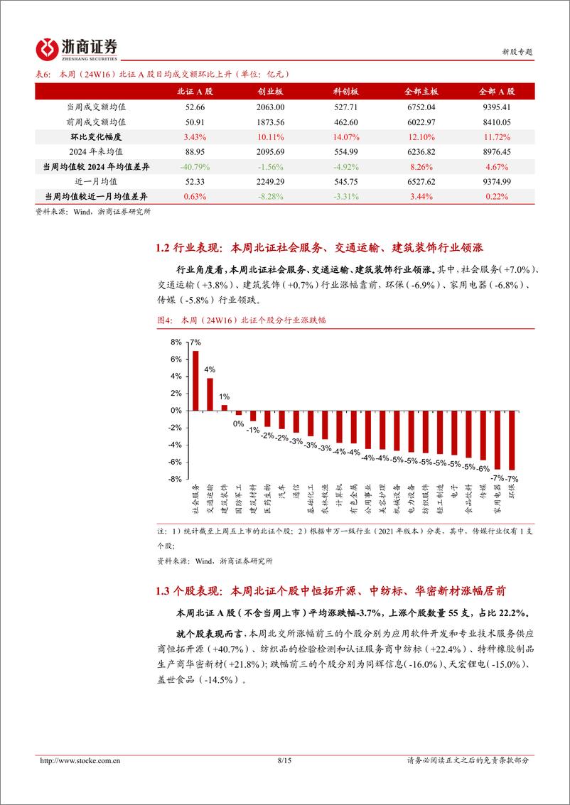 《北交所定期报告（24W16）：北交所优化直联机制，920代码段启用在即-20240421-浙商证券-15页》 - 第7页预览图