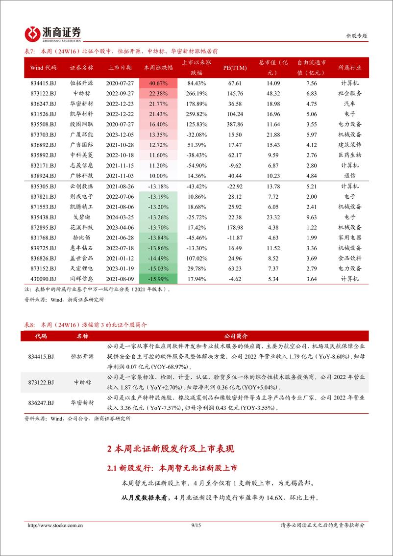 《北交所定期报告（24W16）：北交所优化直联机制，920代码段启用在即-20240421-浙商证券-15页》 - 第8页预览图