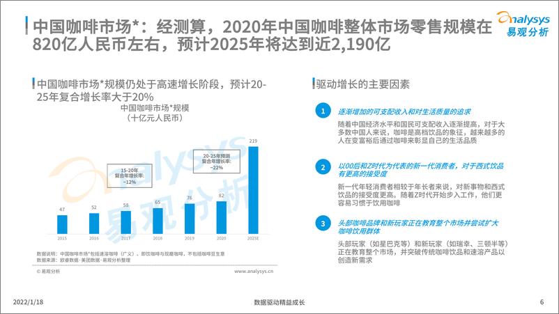 《2021年中国现磨咖啡市场行业发展趋势白皮书》 - 第6页预览图