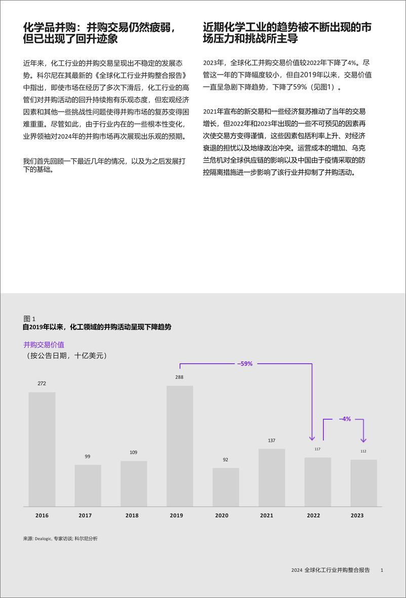 《2024全球化工行业并购交易报告-11页》 - 第2页预览图