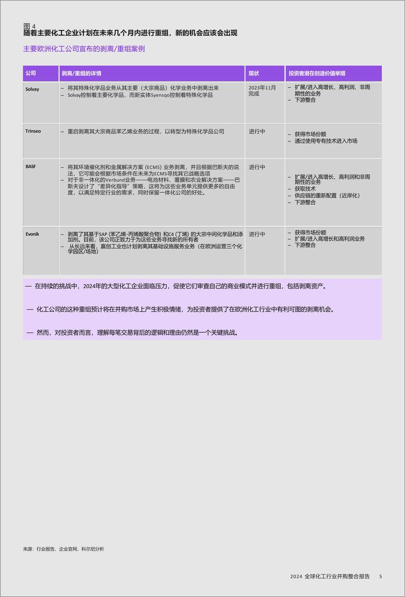 《2024全球化工行业并购交易报告-11页》 - 第6页预览图